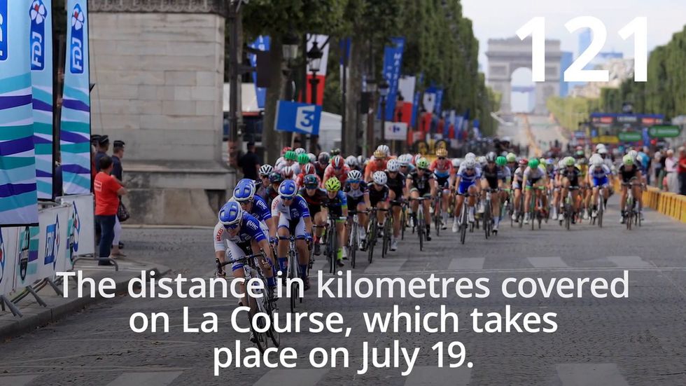 Tour de France 2019 in numbers