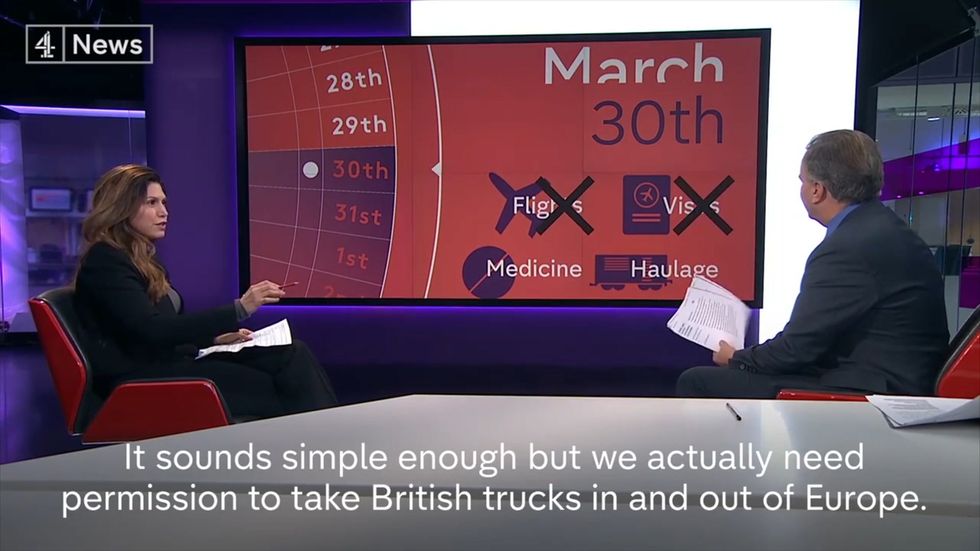 Channel 4 News clip goes viral again for showing what happens if the UK crashes out of the EU