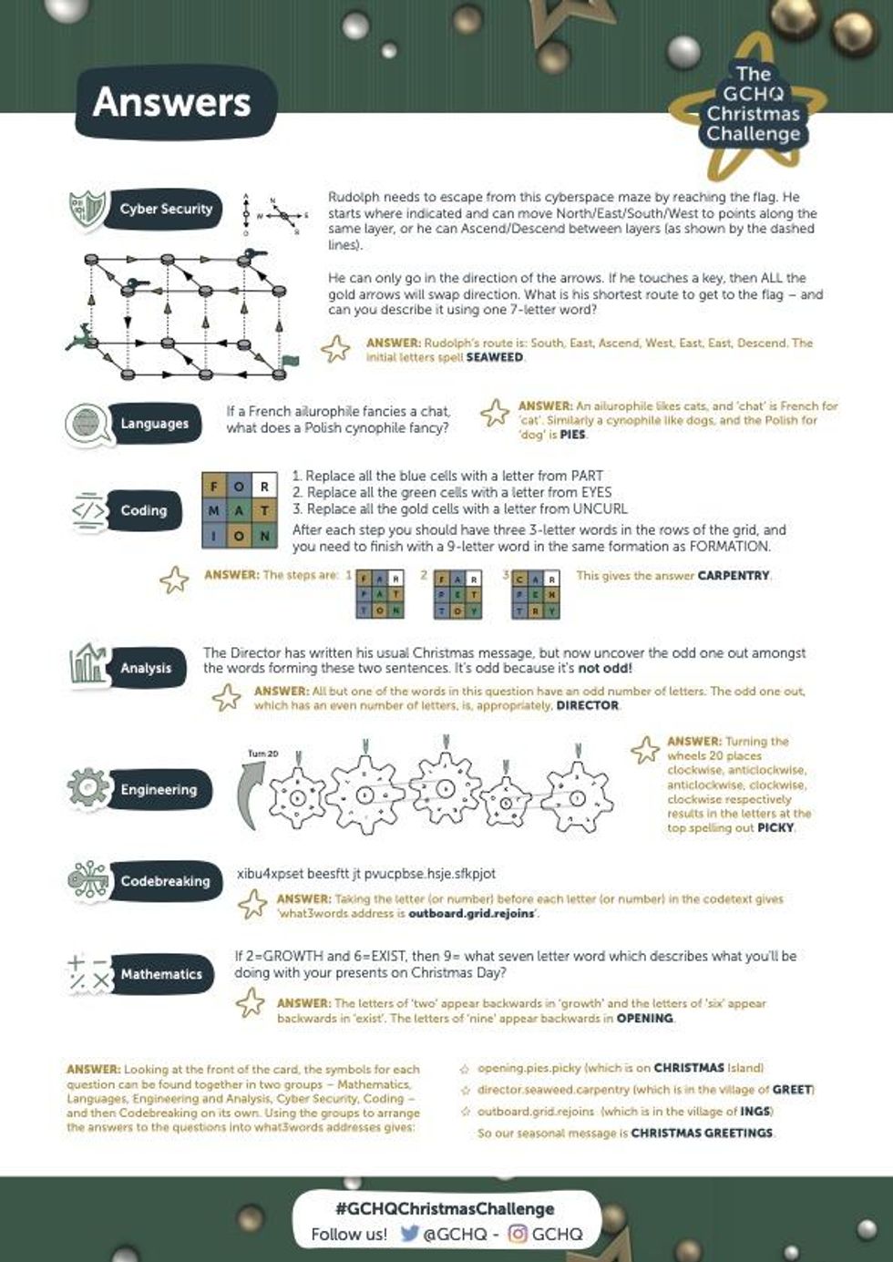 Here are the answers for the GCHQ's 2022 Christmas challenge indy100