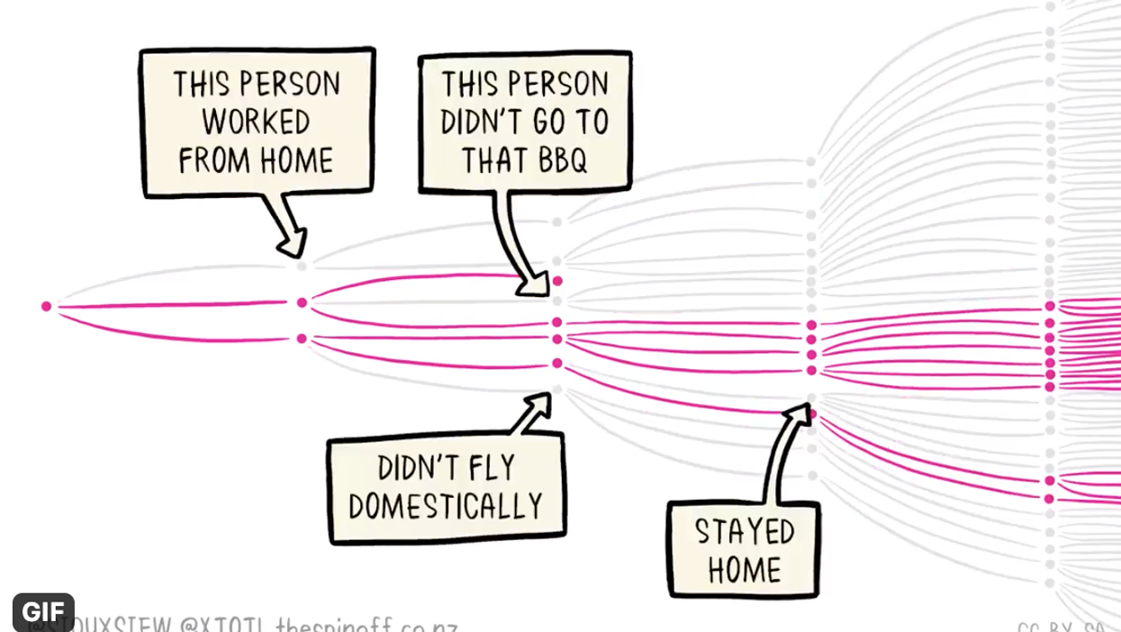 Show this incredible graphic to anyone who is complaining about staying indoors