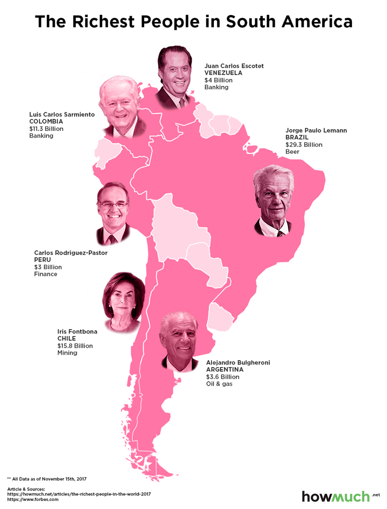 Mapping The Richest Person in Each Country 2020