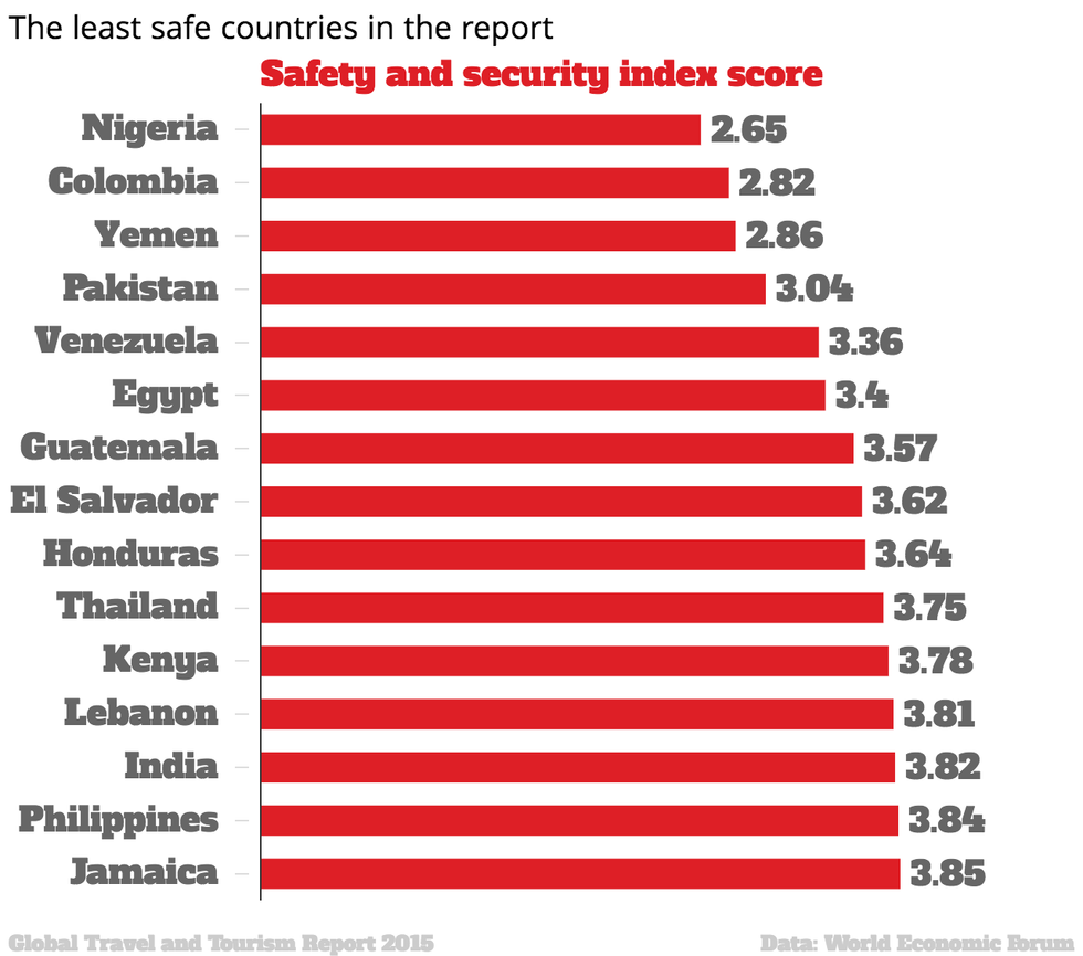 A map of the world's safest countries indy100 indy100