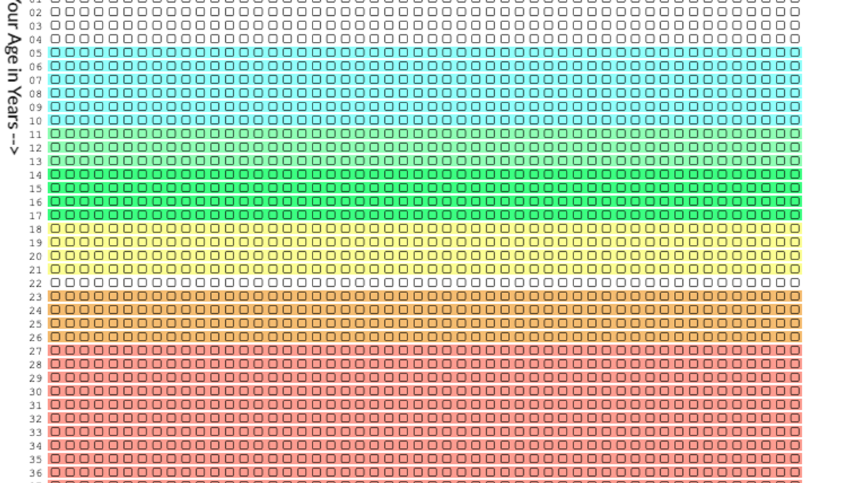 ‘F*** this chart’: Infographic showing how much life you likely have left is unsettling people