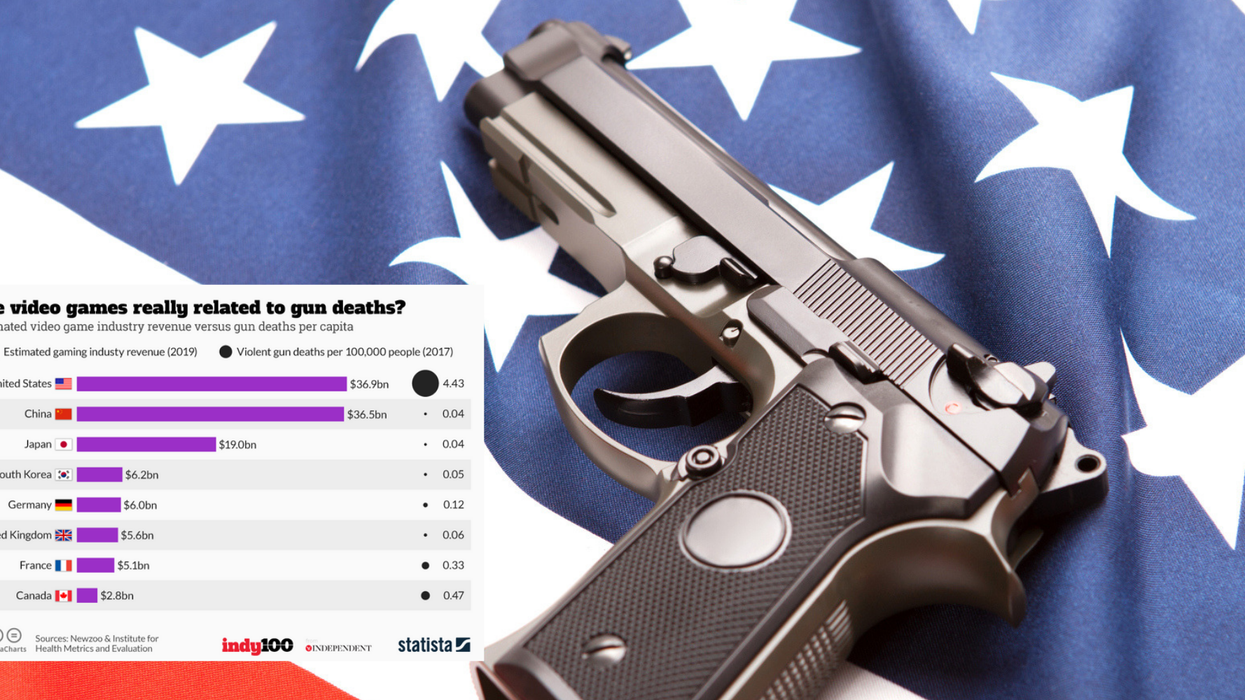 Why Trump blaming video games for gun crime is wrong, in one chart