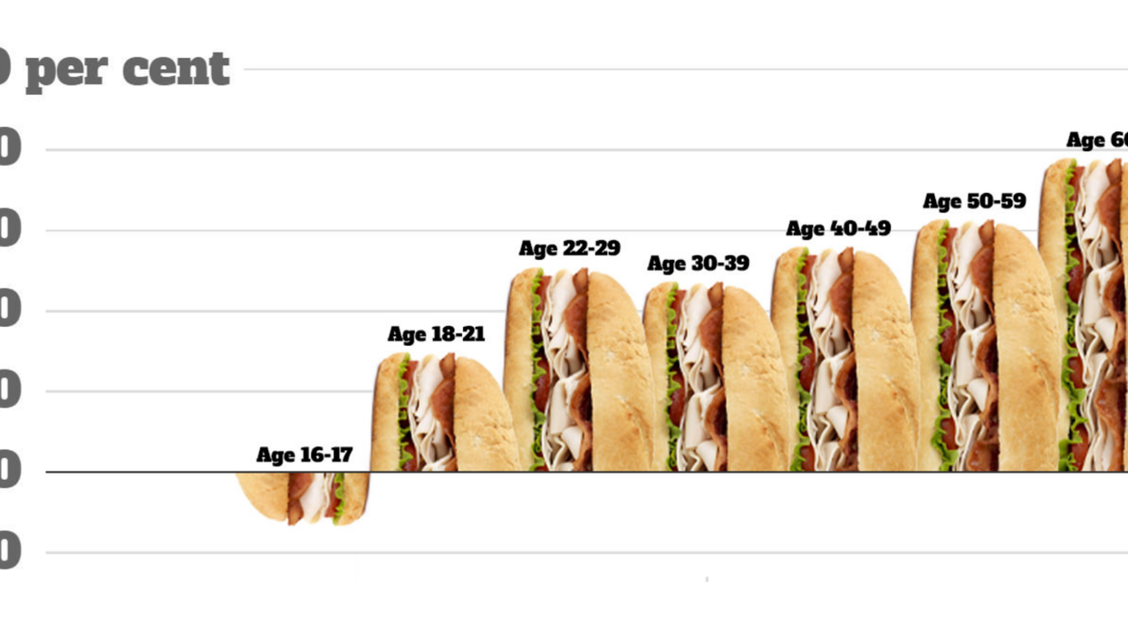 These charts made of sandwiches explain why you can't afford a house