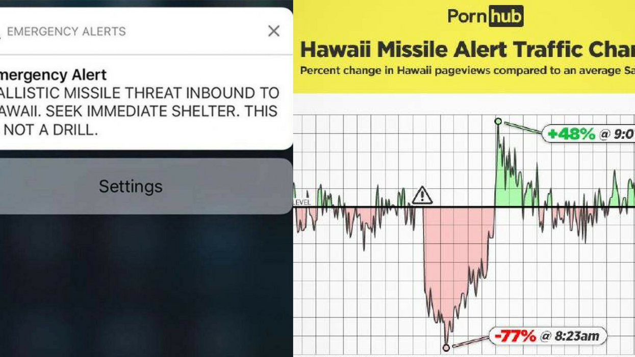 Porn site saw huge surge in Hawaii traffic minutes after false missile alert