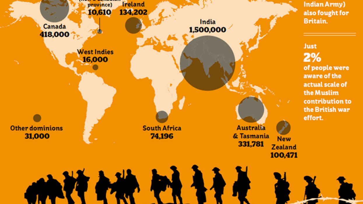The troops from around the world that served Britain in WWI