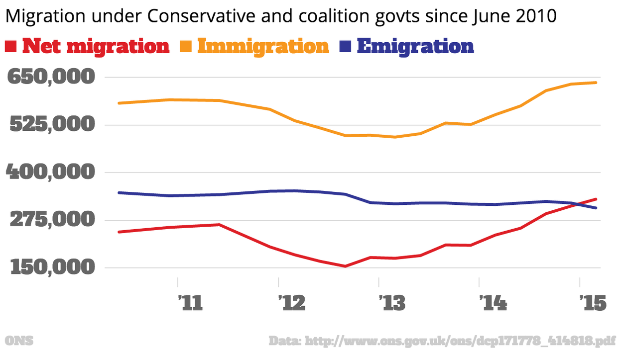 Britain is a nation of immigrants. And these charts show it