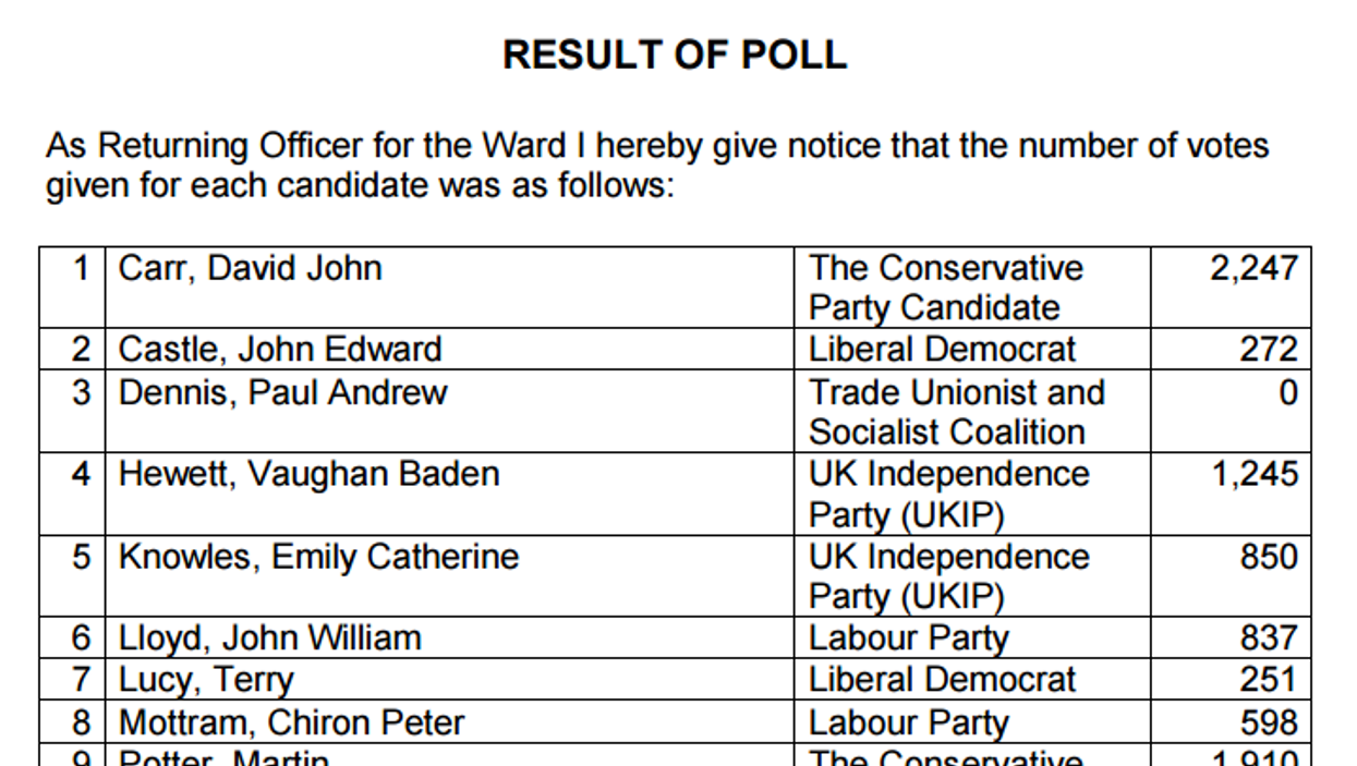 Socialist candidate somehow gets zero votes in election
