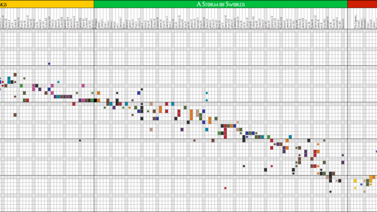 Some chart porn for Game of Thrones fans. You're welcome