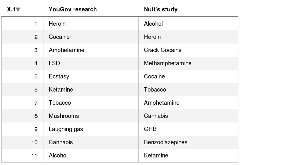 How safe drugs actually are, compared to how safe people think they are