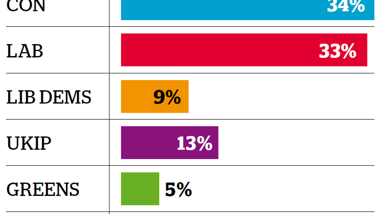 The case for reforming our voting system, in three charts