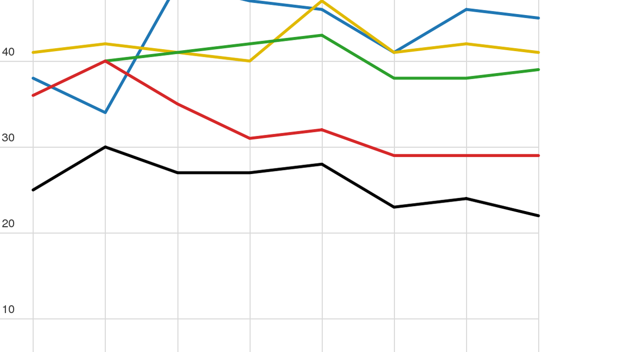 What the rest of the world thinks about the world's powers, in 8 maps