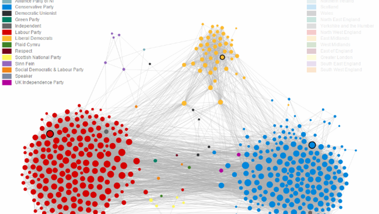 A visualisation revealing the tribal nature of Westminster's politicians