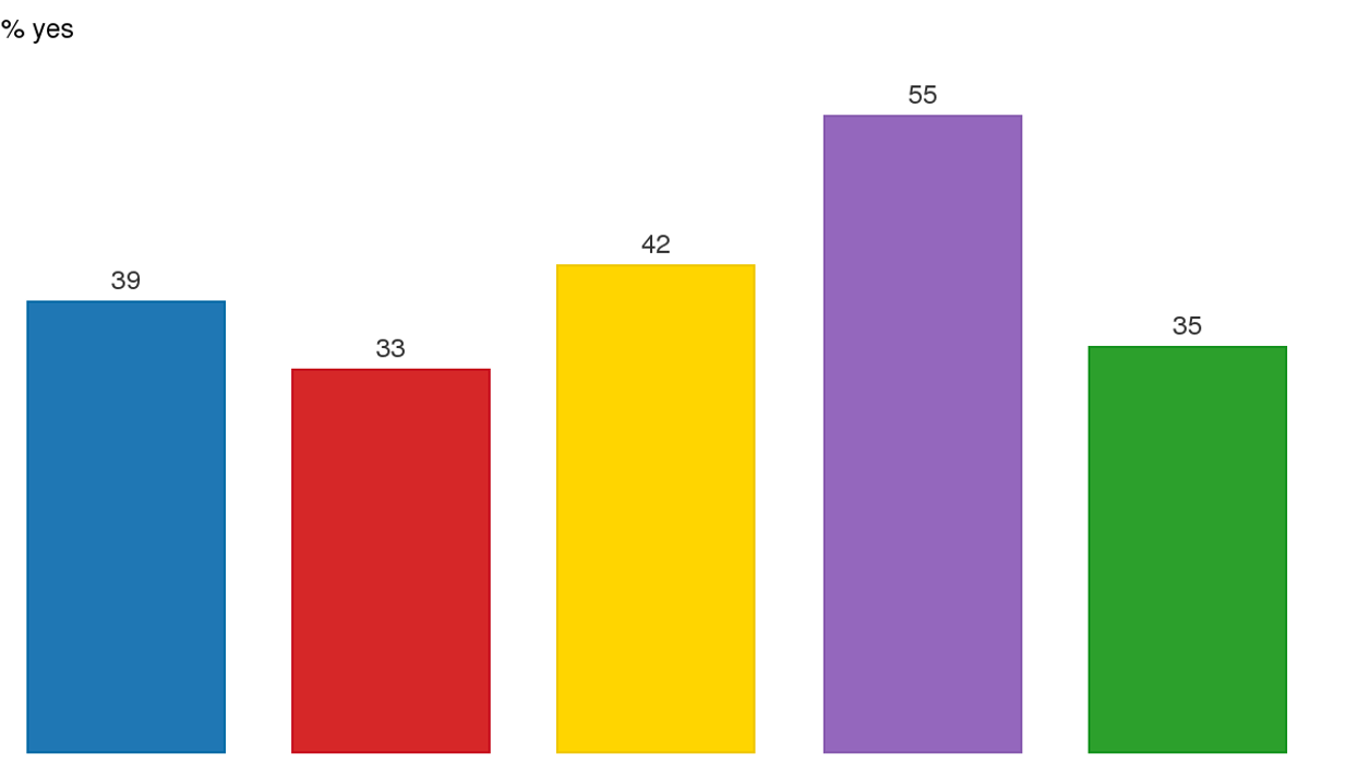 The UK political party that voters would feel most proud to vote for