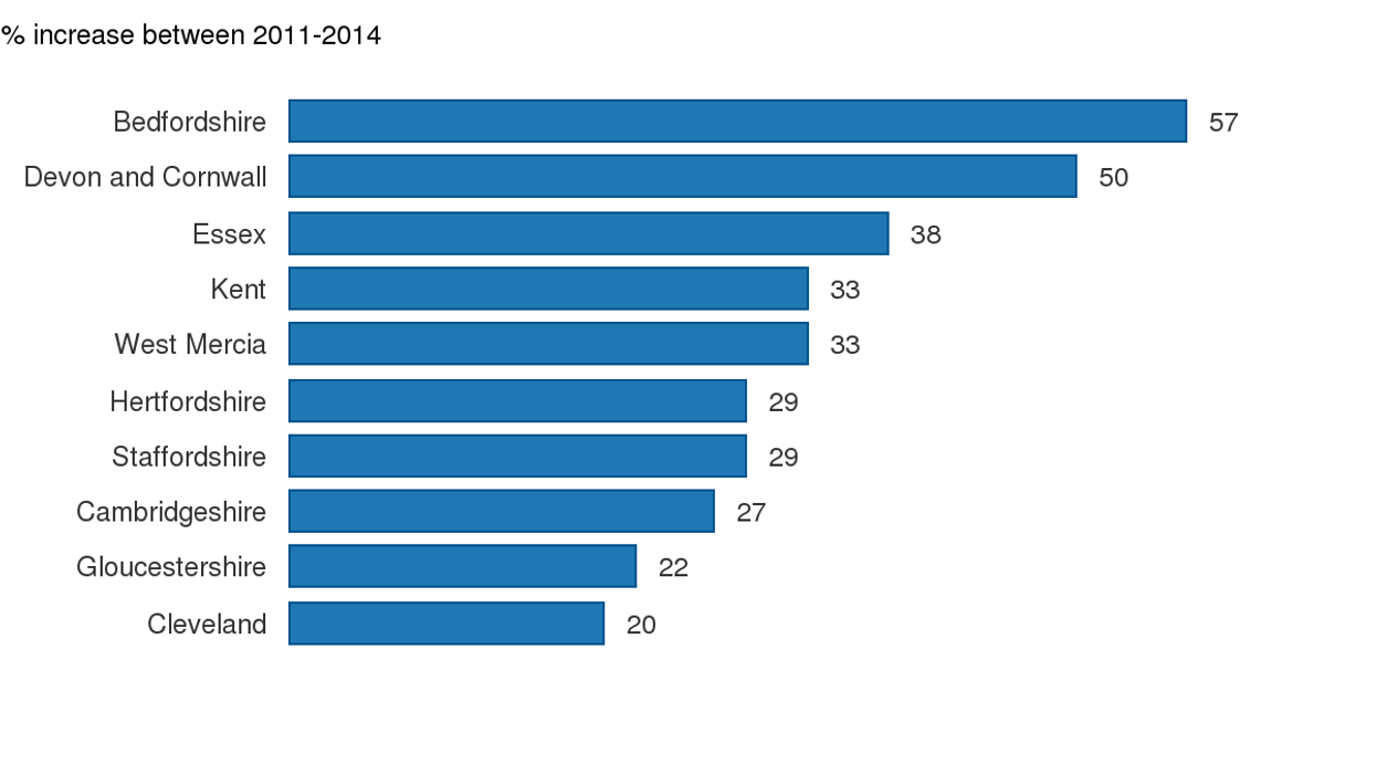 The 10 worst areas for police response times