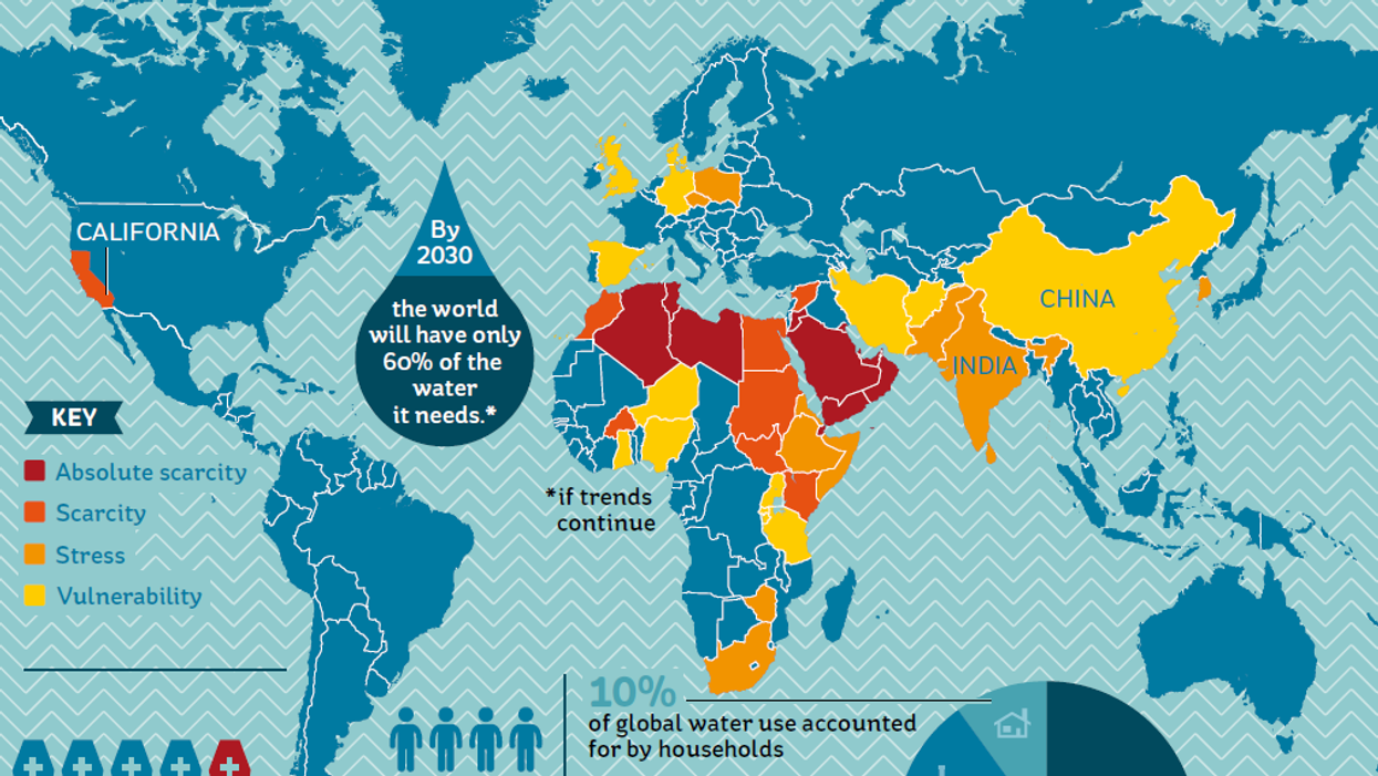 The countries facing the worst water shortages