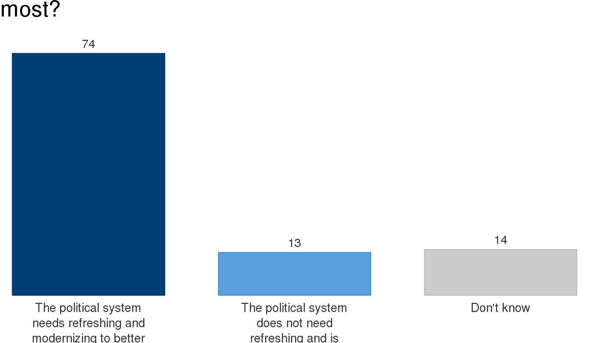 700 teenagers were polled on politics and this is what they said