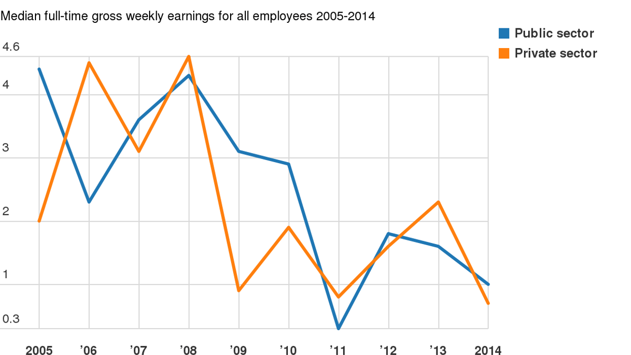 The one chart you need to look at before David Cameron's speech today