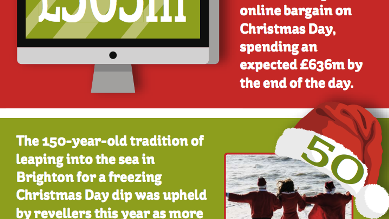 Christmas Day 2014 in numbers