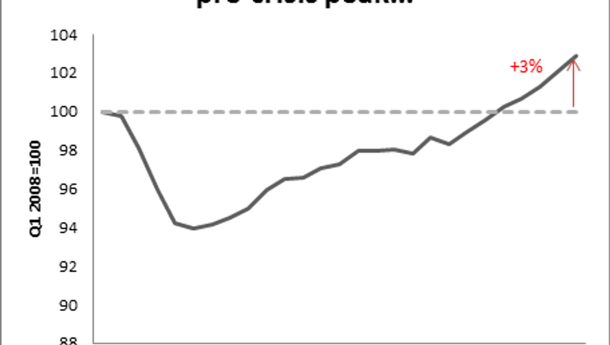 Why we’re still feeling economic pain despite the 'recovery', in 7 charts