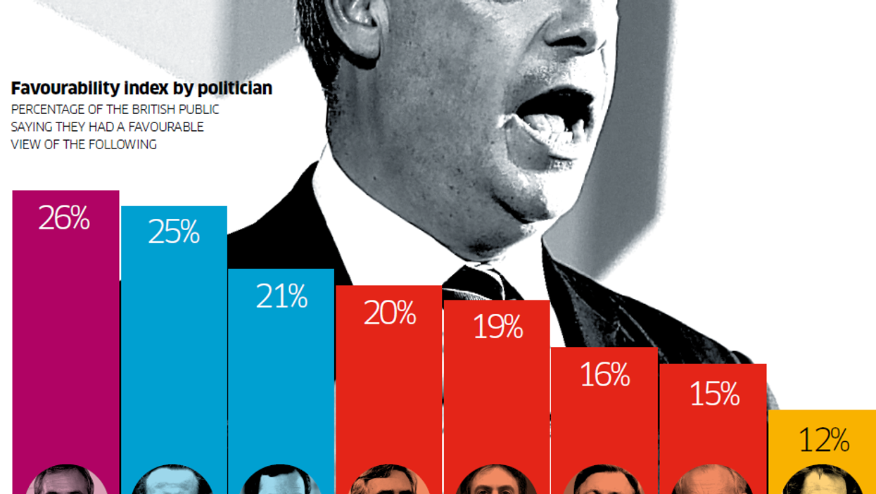 The UK's most popular political party leader may or may not surprise you