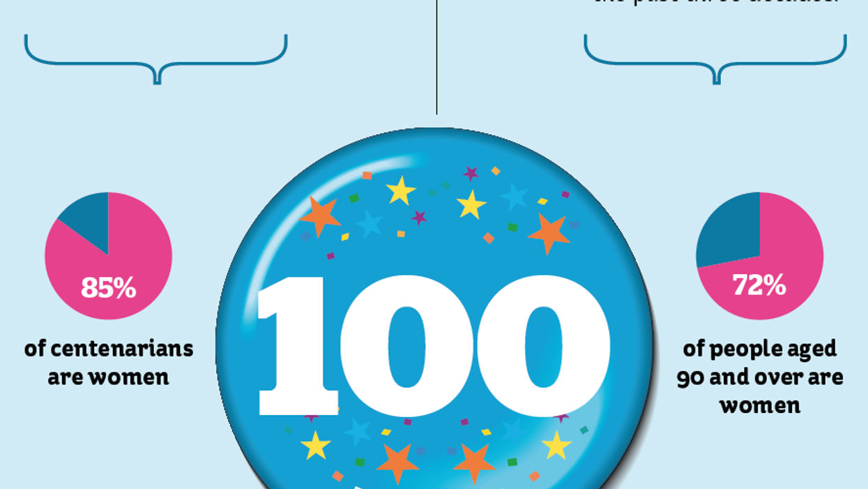 The 100 club: Britain's ageing population in numbers