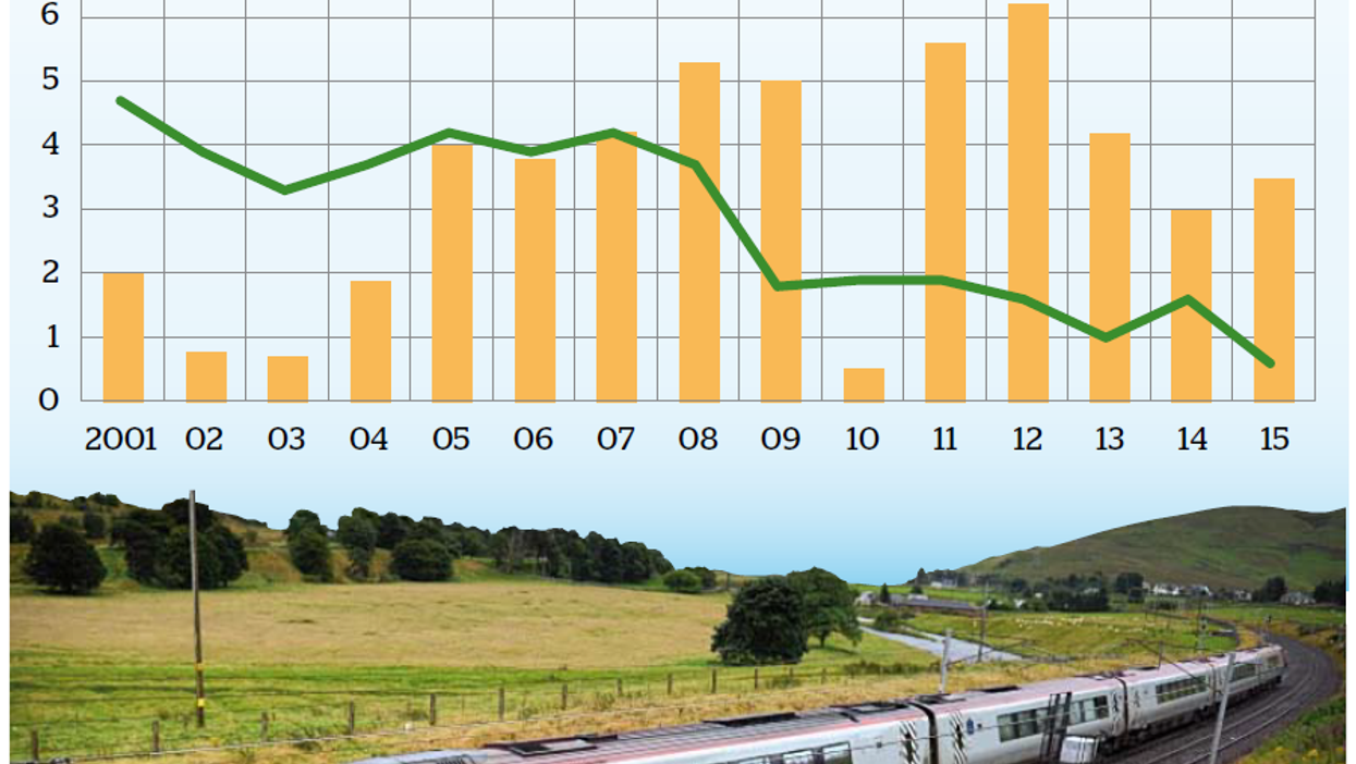 Britain train fares not the world's most expensive, still really bad