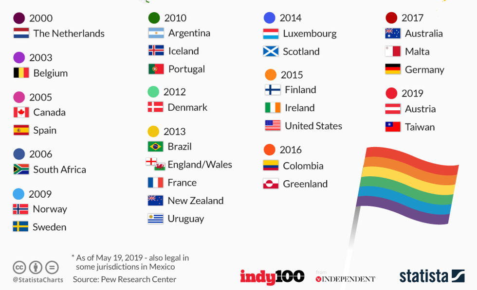 Lgbt Rights Th Countries Where Same Sex Marriage Is Legal Mapped