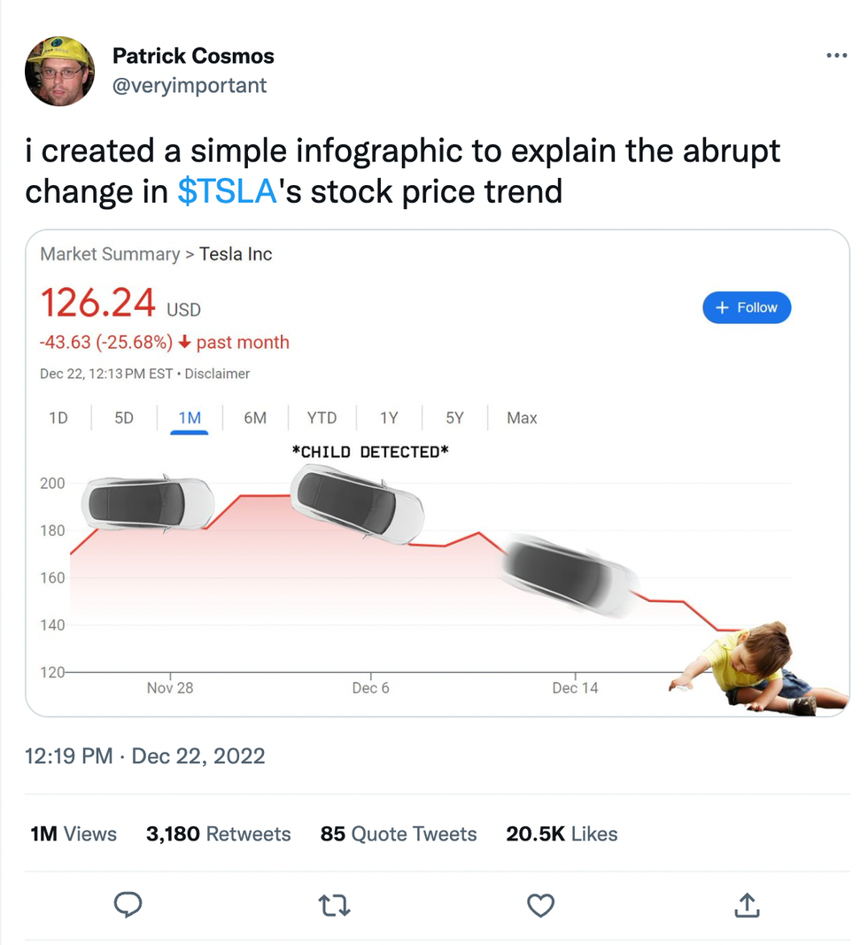 Elon Musk Sees Rough Times Tesla Investors Should Be Worried Gift Article - xmcg5my