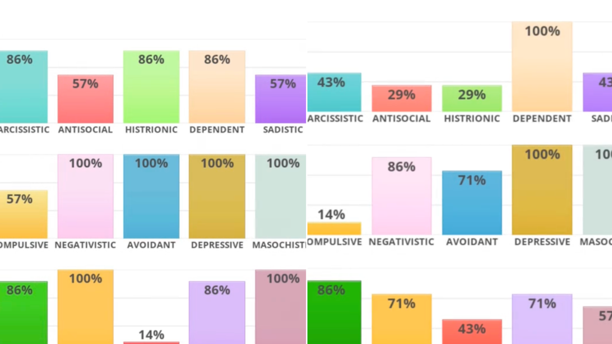 How to take TikTok's 'Who want me' personality test