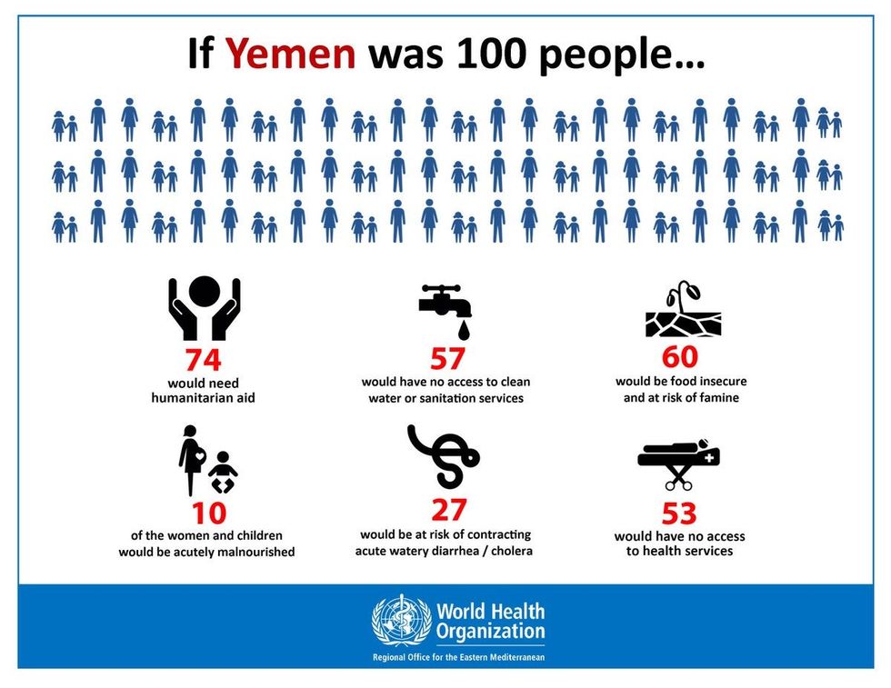 Infograph of Yemen crisis