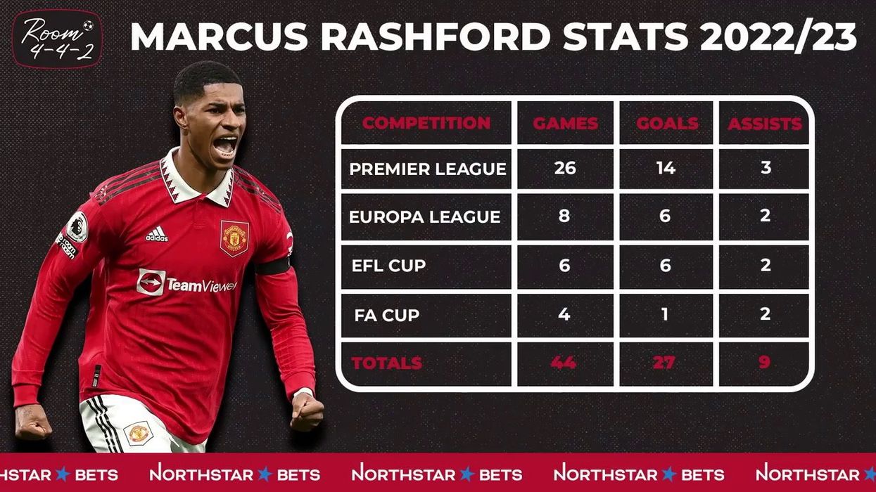 Marcus Rashford steps in to help 'struggling' Man Utd legend with 'mates' rates' deal