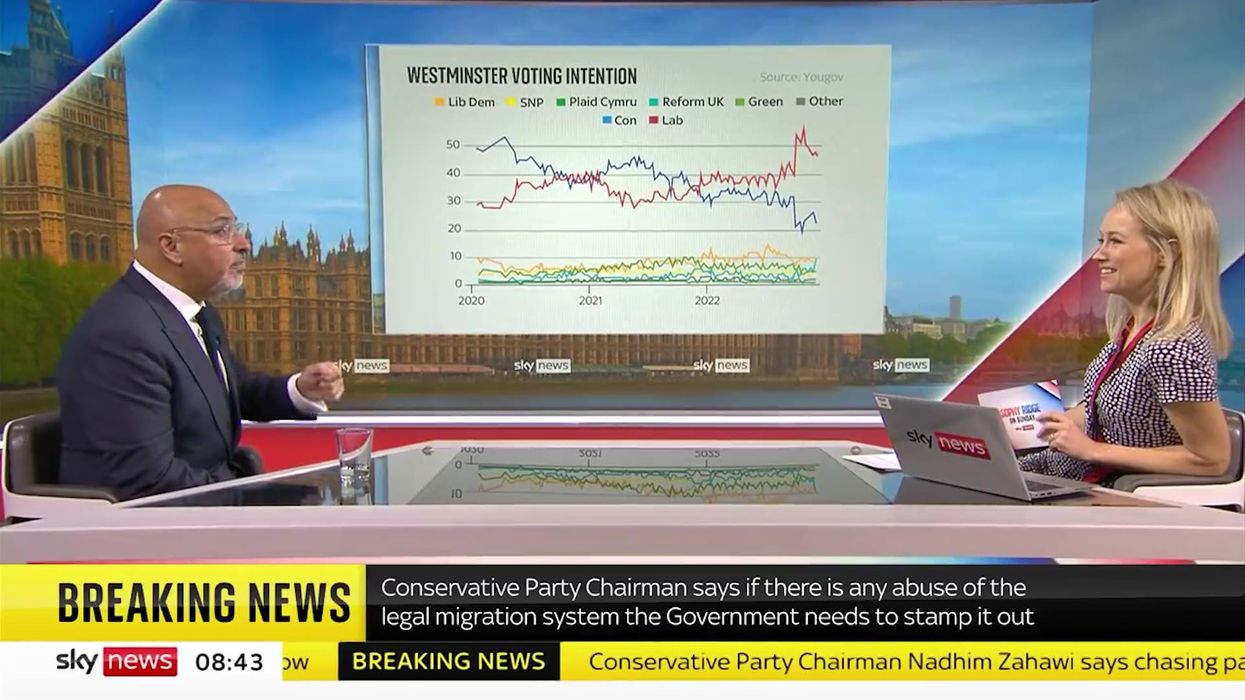 Nadhim Zahawi points at graph showing Labour poll lead, says he'd 'be worried if he was Keir Starmer'