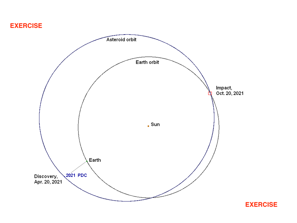 Orbit of asteroid 2021 PDC