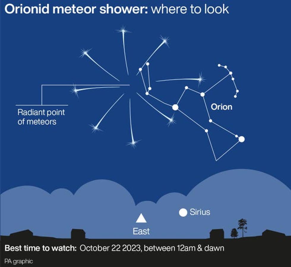 Orionid meteor shower: where to look