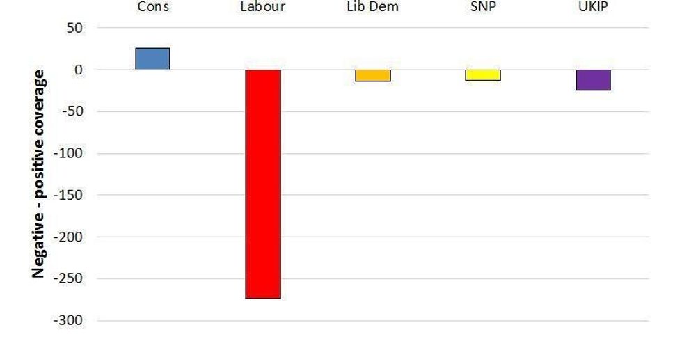Overall evaluations in newspapers