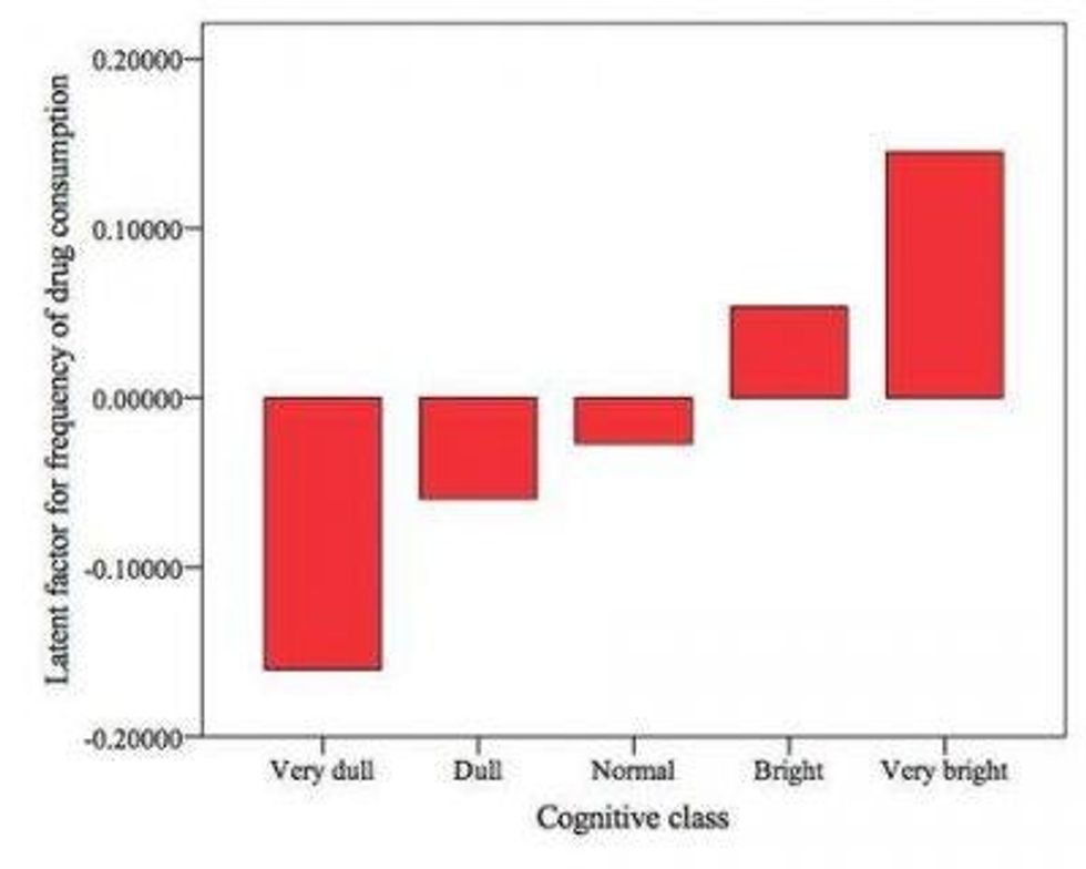 Picture: Psychology Today