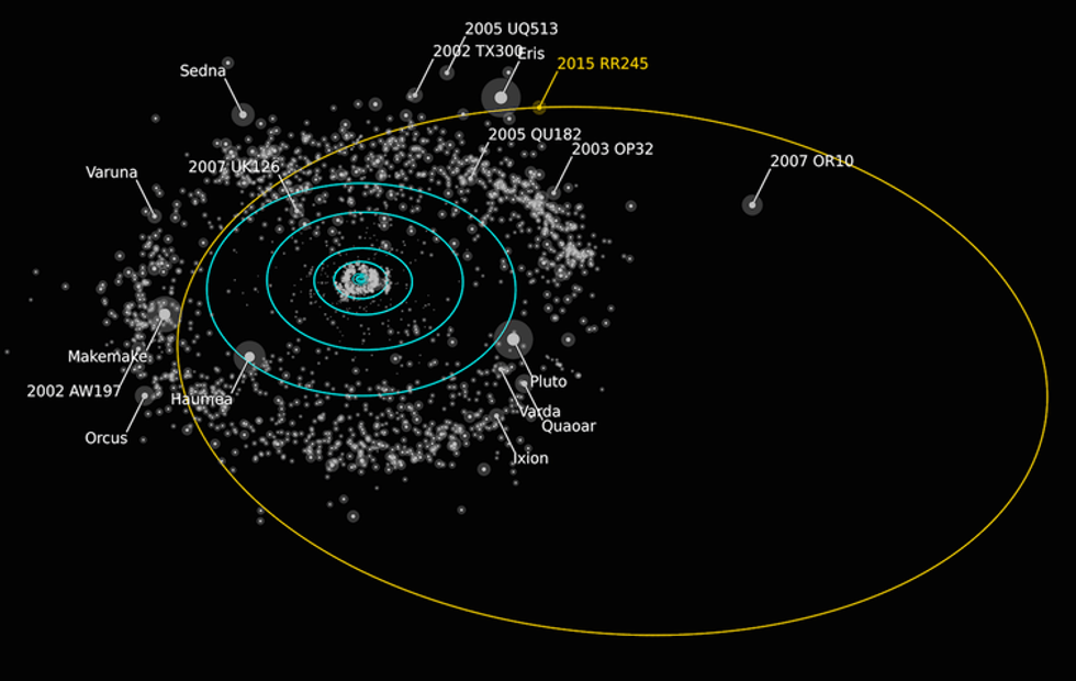 Picture: The dwarf planet candidate 2015 RR245 is on an exceptionally distant orbit, but is one of the few dwarf planets that could one day be reached by a spacecraft mission.