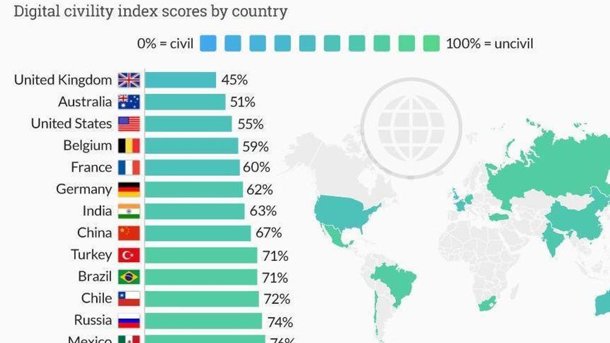The most badly behaved countries online | indy100 | indy100