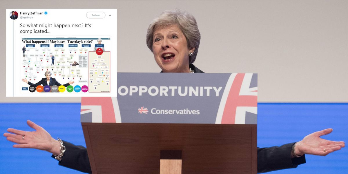 Brexit flowchart shows exactly how complicated May's deal has made ...