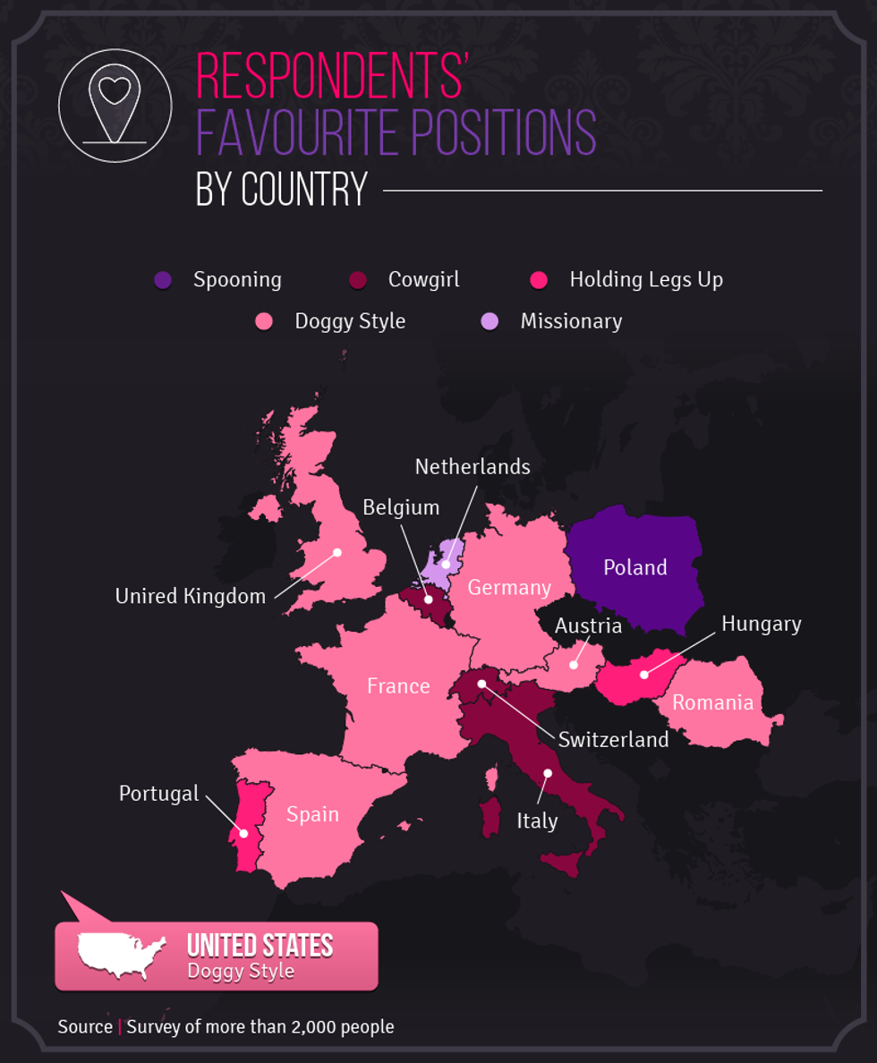 These Are The Most Popular Sex Positions Indy100 Indy100