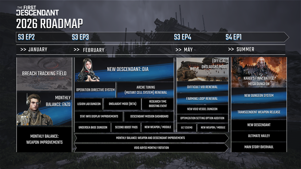 The First Descendant's 2026 roadmap