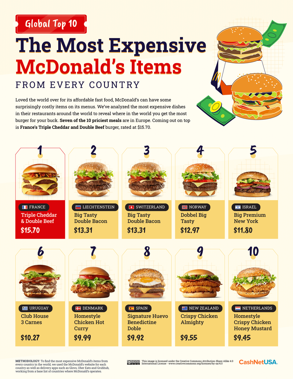 The Most Expensive McDonald s Burgers Across The World Today Mapped the-most-expensive-mcdonald-s-burgers-across-the-world-today-mapped