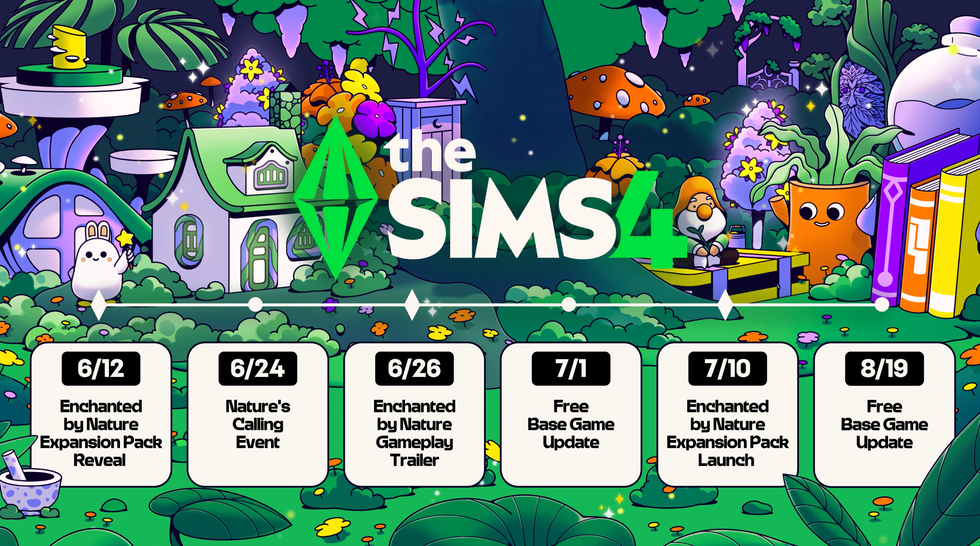 The Sims 4 Summer 2025 roadmap