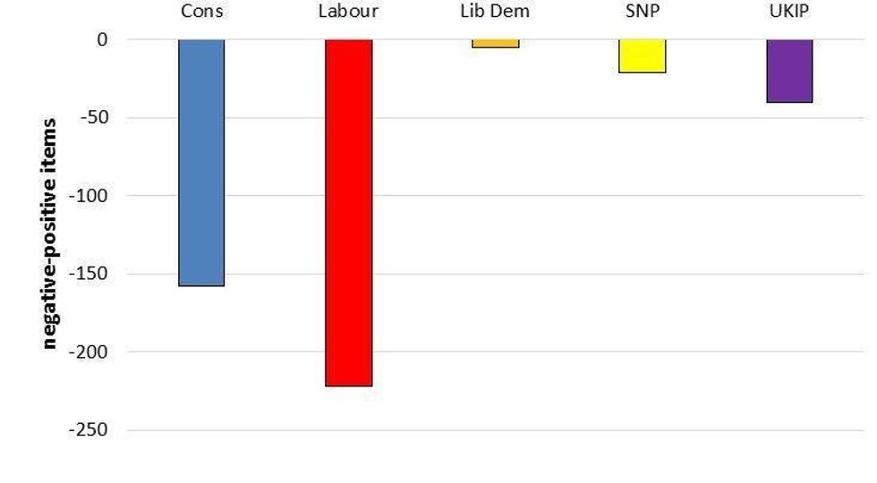 Unweighted overall evaluations in newspapers